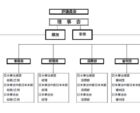 組織図